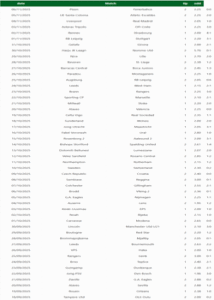 Subscription Insiders Offer